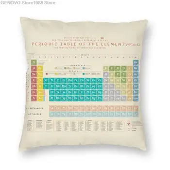 Elemente Periodische Tabelle Kissen Abdeckung Wissenschaft Chemie Chemische Boden Kissen Fall für Wohnzimmer Benutzerdefinierte